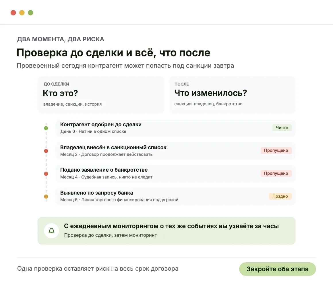 Проверка до сделки и непрерывный мониторинг контрагентов