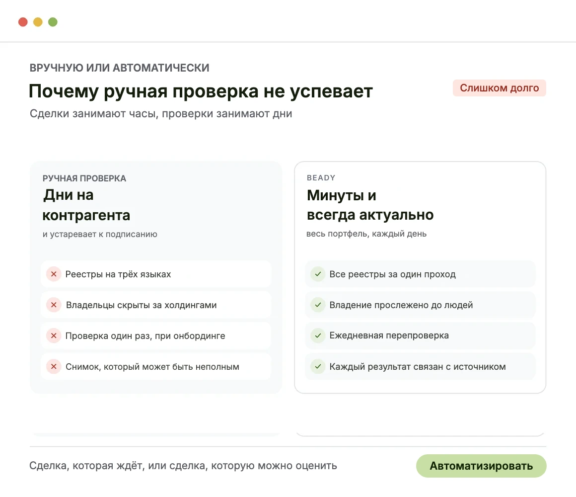Почему ручная проверка контрагентов не подходит трейдингу