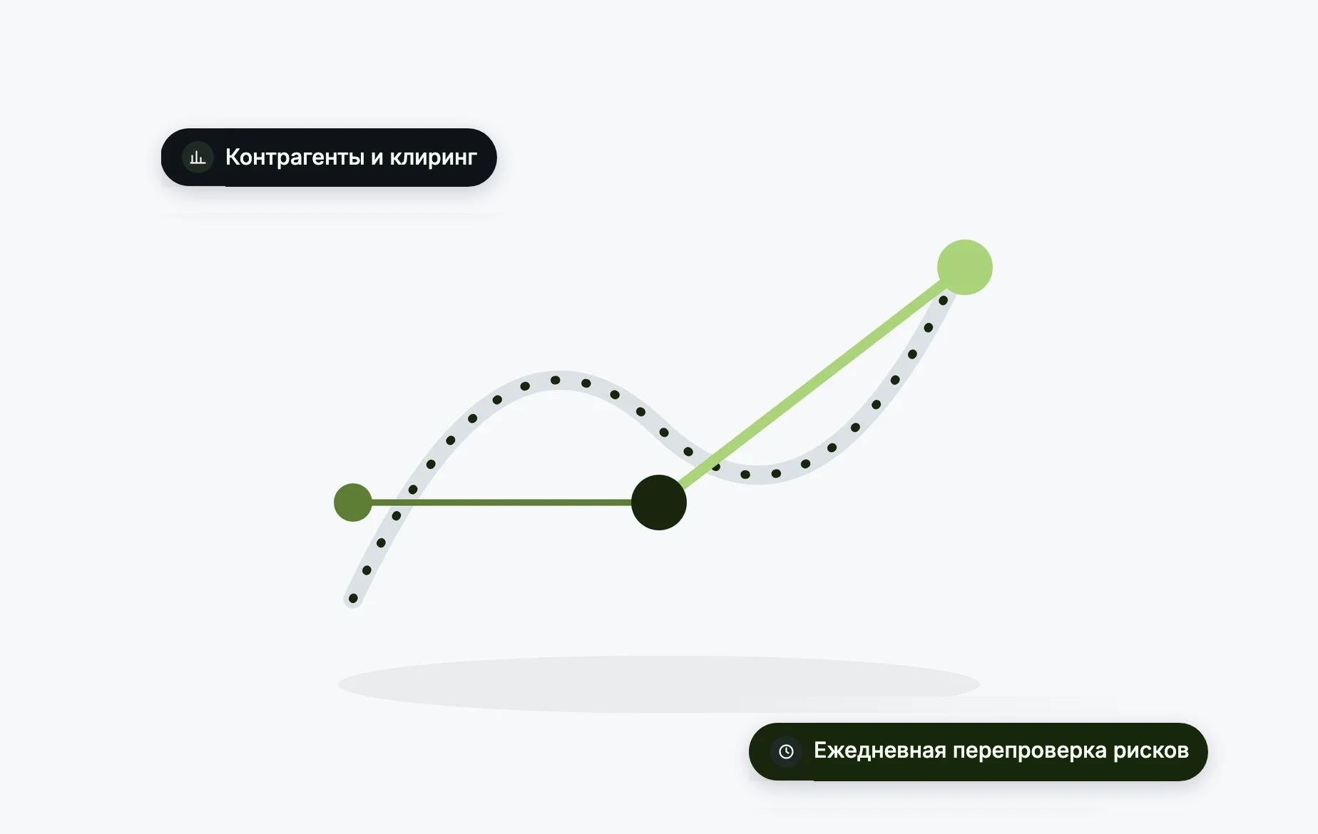 Деривативы