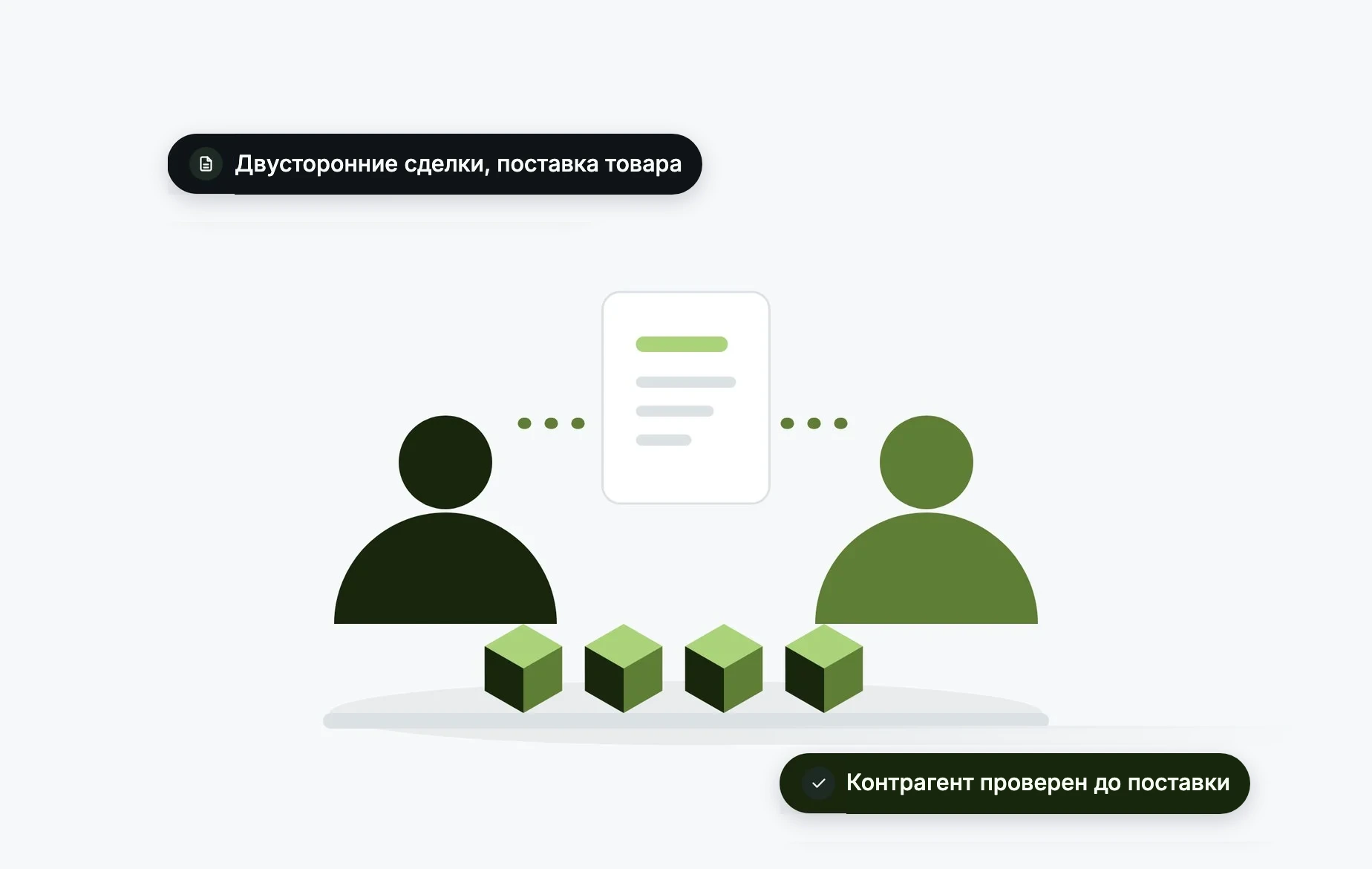 Внебиржевые рынки и рынки физического товара