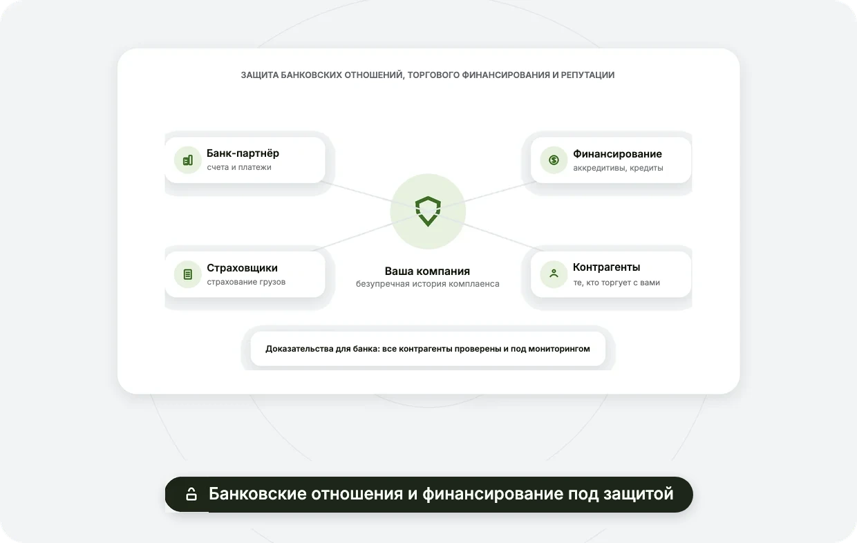 Защита банковских отношений и торгового финансирования