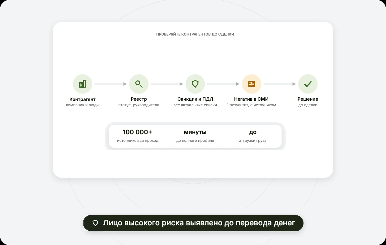 Проверка контрагентов до сделки