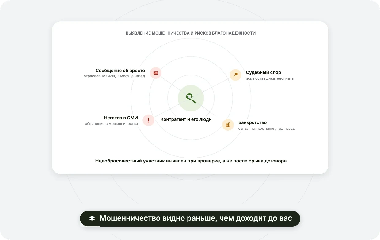 Выявление мошенничества и рисков благонадёжности
