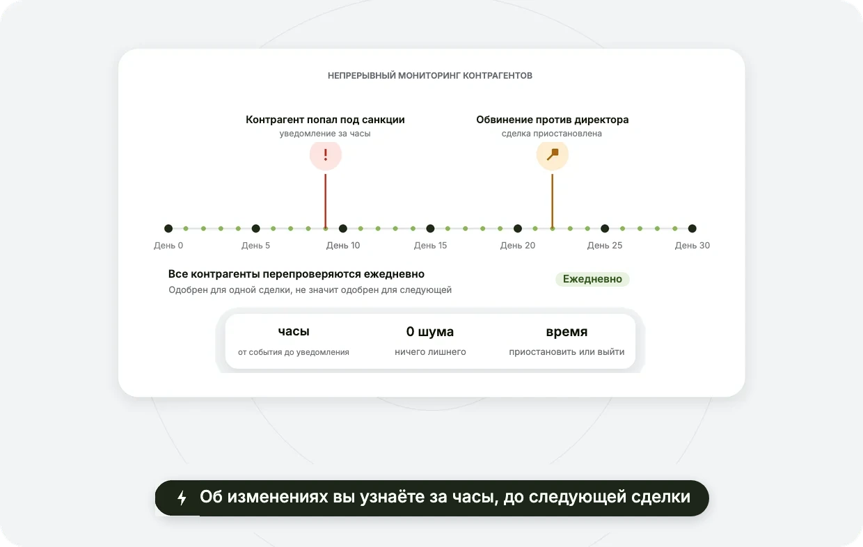 Непрерывный мониторинг контрагентов