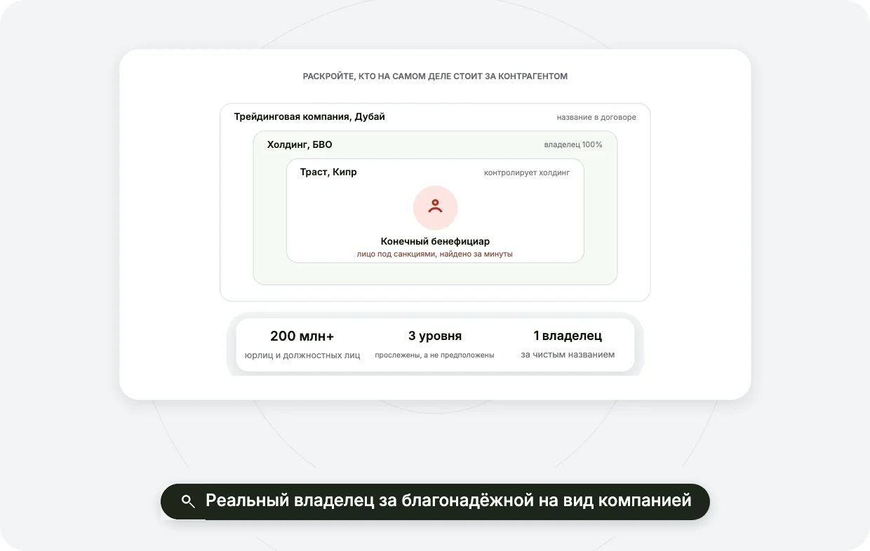 Структура владения за контрагентом