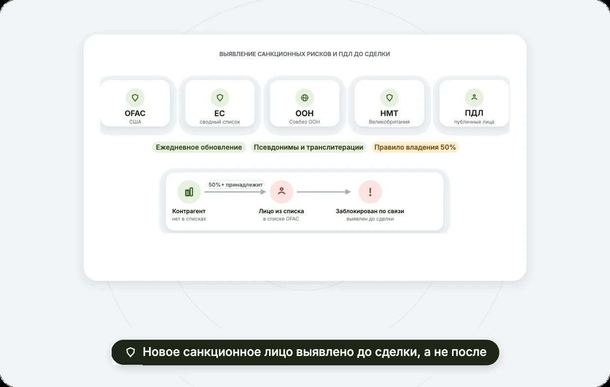 Выявление санкционных рисков и ПДЛ до сделки
