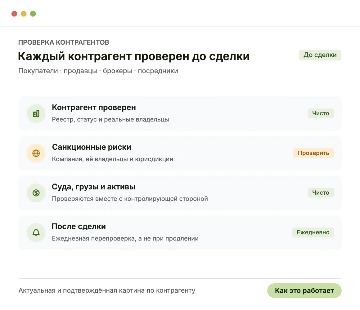 Проверка и мониторинг контрагентов в трейдинге