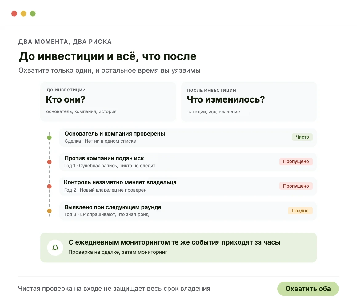 Почему важен мониторинг рисков до и после инвестиции