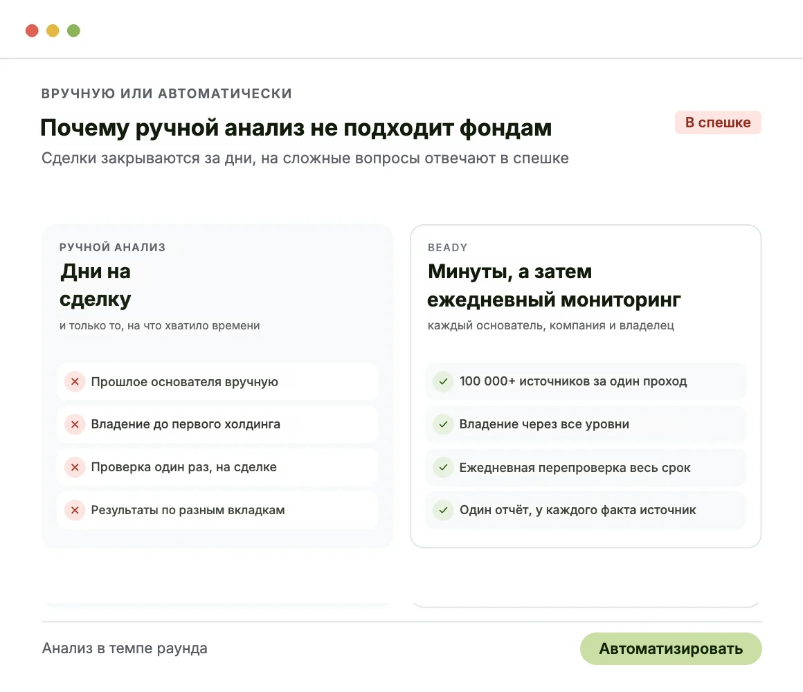 Почему ручной анализ не подходит фондам