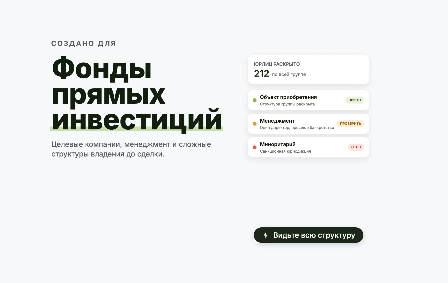 Фонды прямых инвестиций