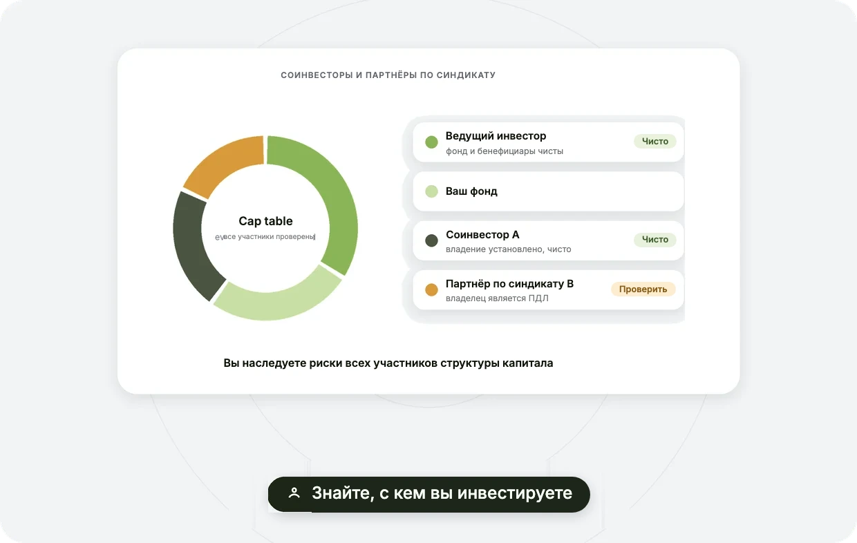 Соинвесторы и партнёры по синдикату
