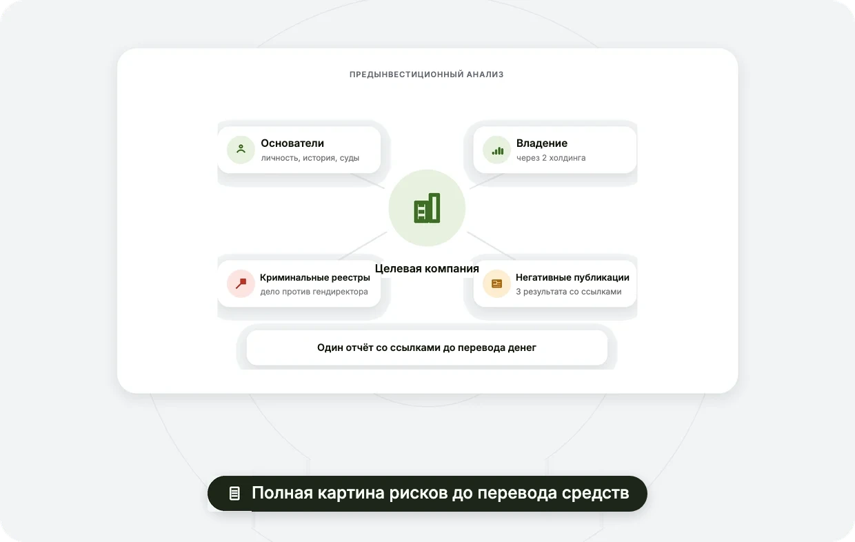 Предынвестиционный анализ: полная картина рисков