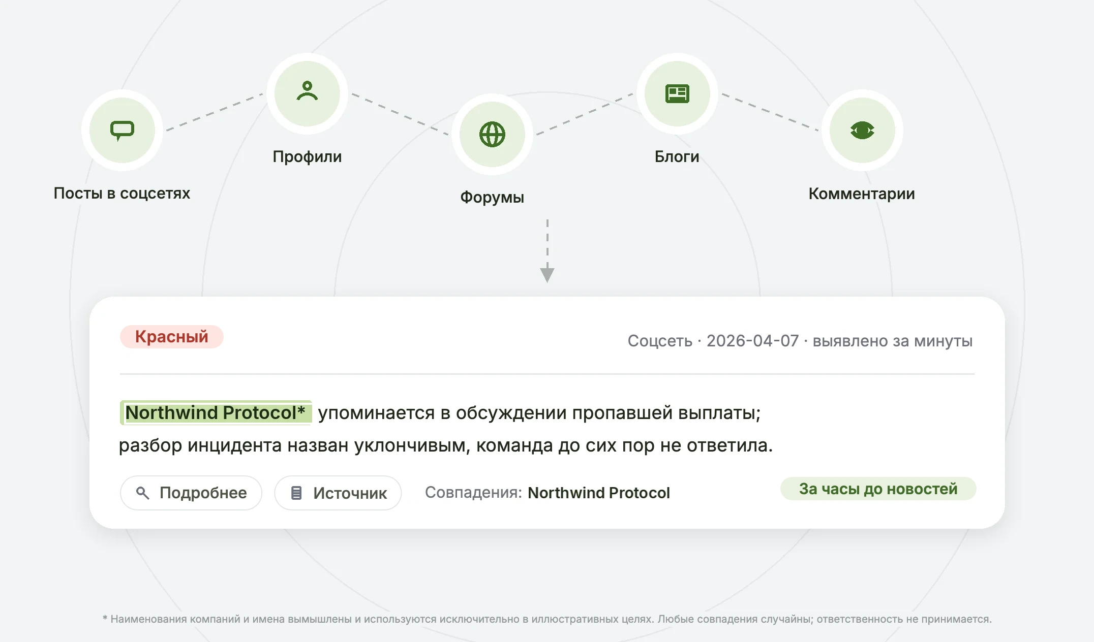 Мониторинг социальных сетей